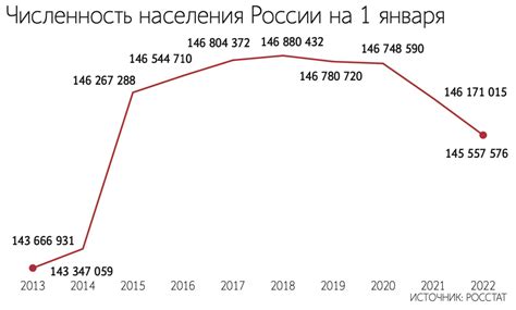 Население Люблин 2024. Численность населения Люблин